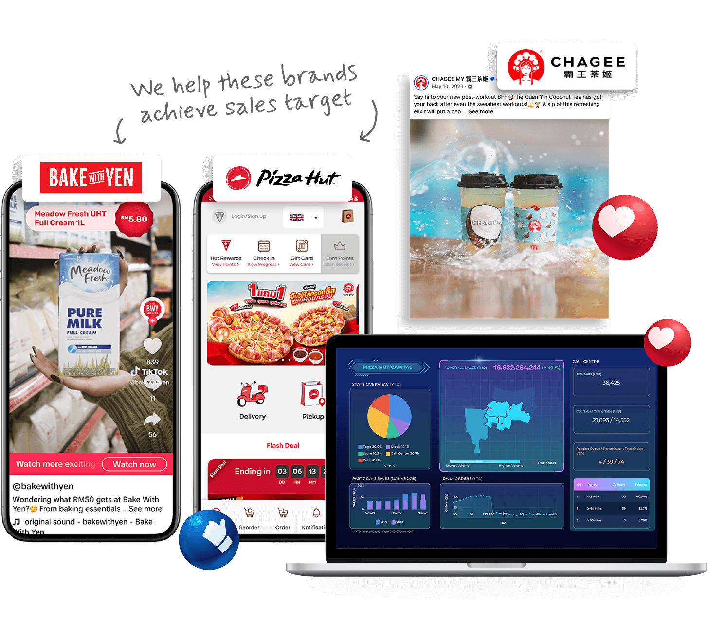 We help these brands achieve sales target. BAKE with YEN Pizza Hut CHAGEE
