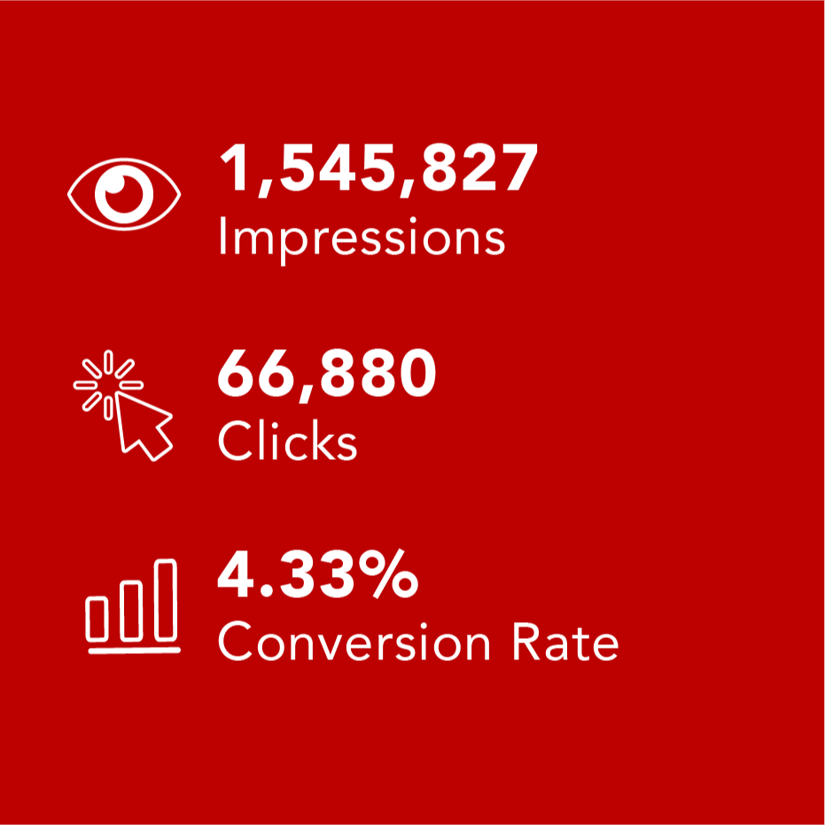 Rakuten Trade Google Ads Performance