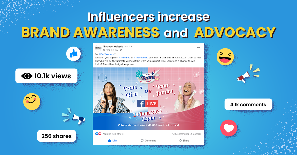 Influencers Increase Brand Awareness and Advocacy