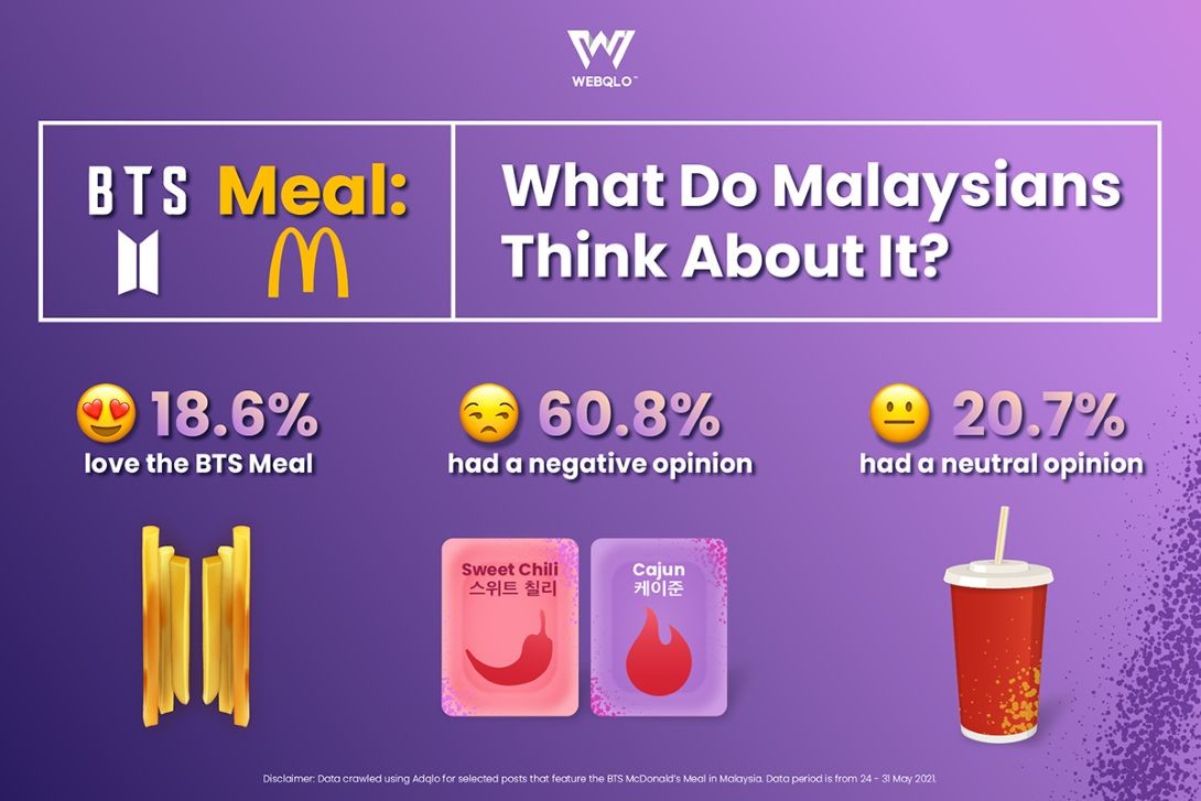 BTS and McDonald's Collaboration: What do Malaysians think about it?