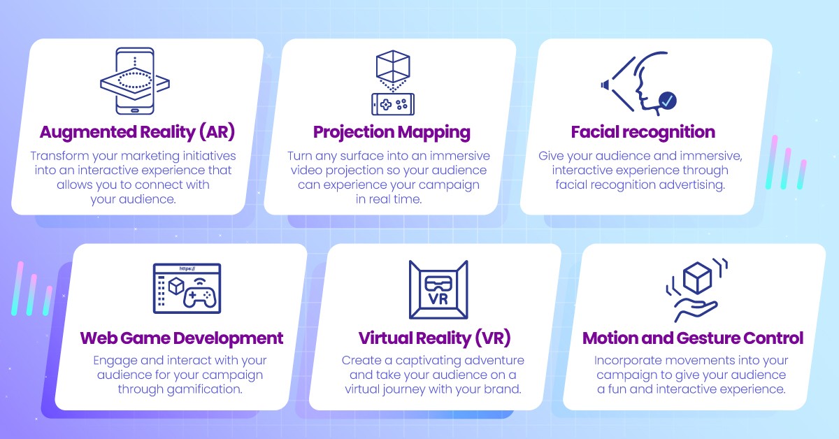 Types of digital experiential marketing in Malaysia