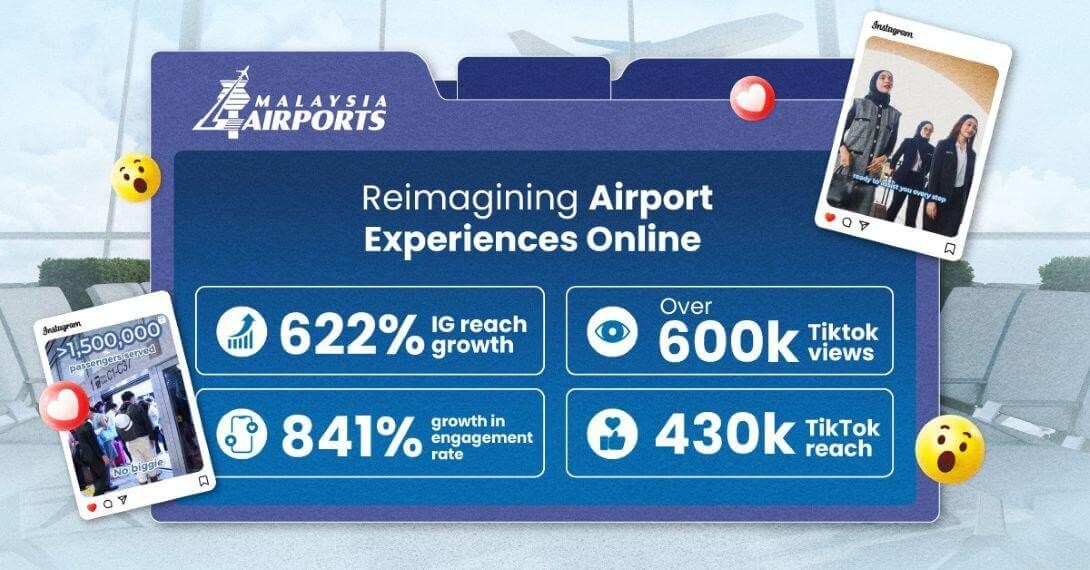Reimagining Airport Experiences Online