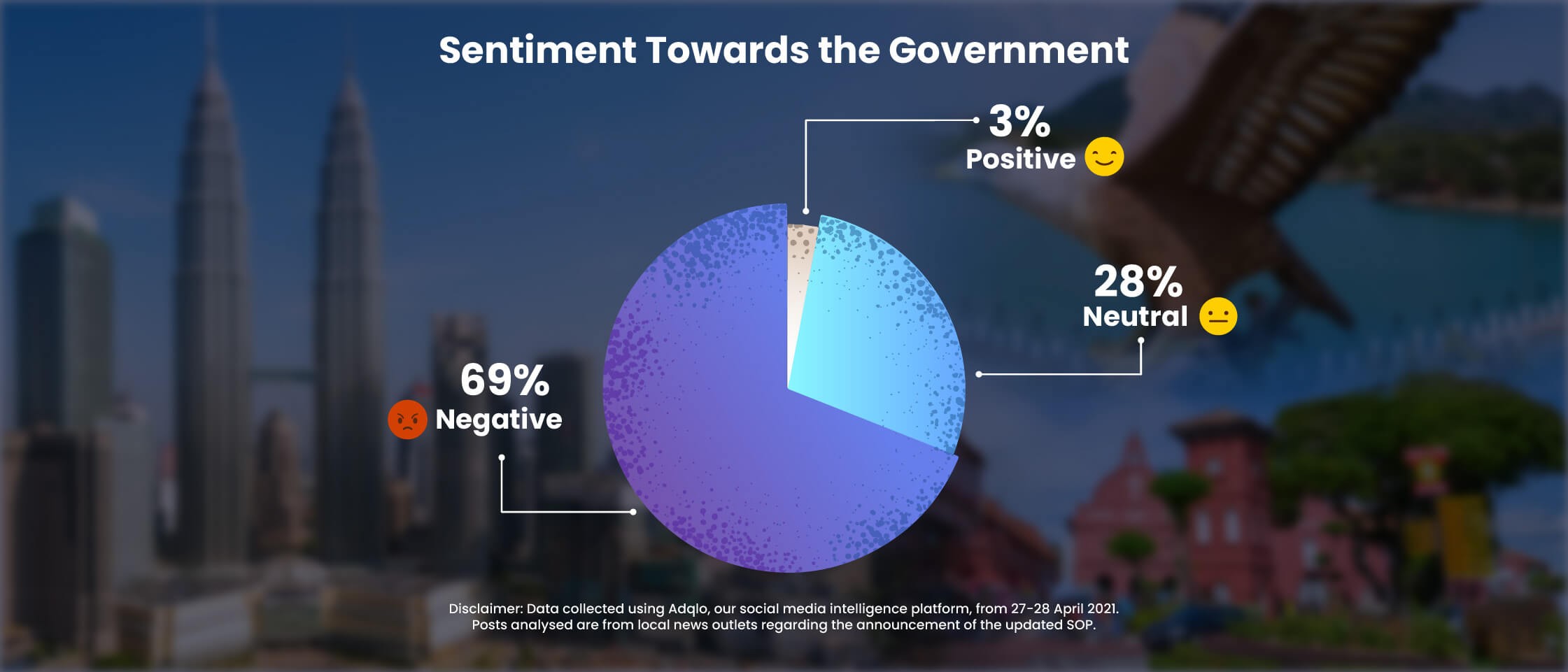 Sentiment Towards the Government