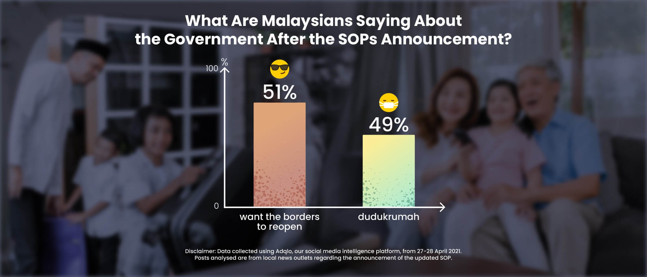 SOPs Announcement Graph